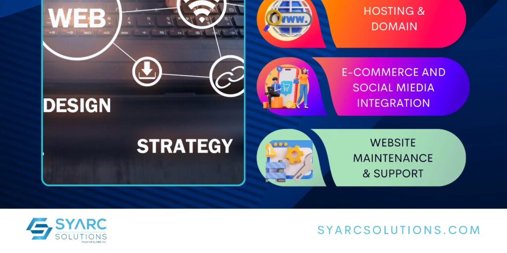 Instagram post from syarc.solutions. This post is in position 8.